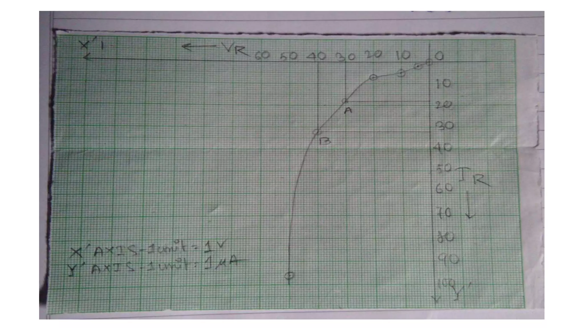 Physics Practical (Bengali Version)