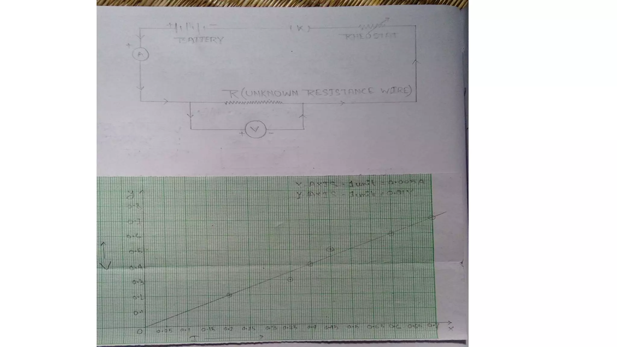 Physics Practical (Bengali Version)