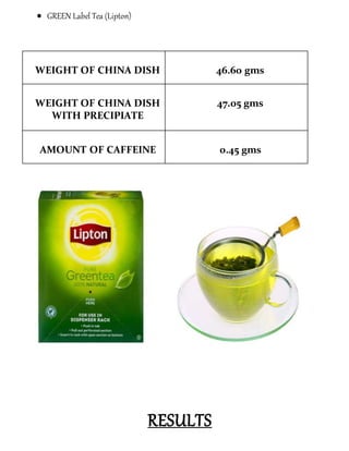  GREEN Label Tea (Lipton)
WEIGHT OF CHINA DISH 46.60 gms
WEIGHT OF CHINA DISH
WITH PRECIPIATE
47.05 gms
AMOUNT OF CAFFEINE 0.45 gms
RESULTS
 