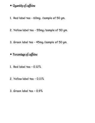  Quantityofcaffeine
1. Red label tea - 60mg. /sample of 50 gm.
2. Yellow label tea - 55mg./sample of 50 gm.
3. Green label tea - 45mg./sample of 50 gm.
 Percentageofcaffeine
1. Red label tea – 0.12%
2. Yellow label tea – 0.11%
3. Green label tea – 0.9%
 