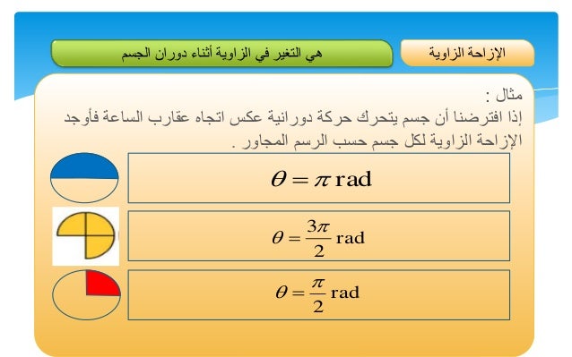 الحركة الدورانية حركة الاستدارة وانواعها