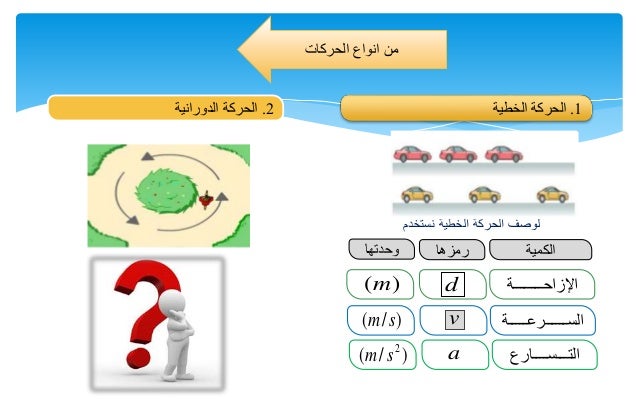 الحركة الدورانية حركة الاستدارة وانواعها