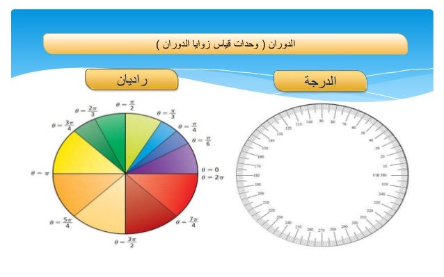 الحركة الدورانية حركة الاستدارة وانواعها