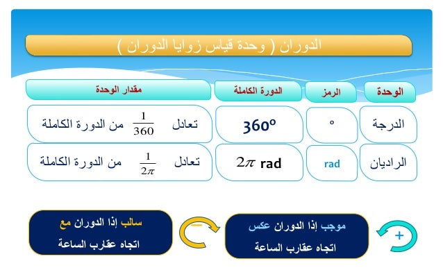 الحركة الدورانية حركة الاستدارة وانواعها