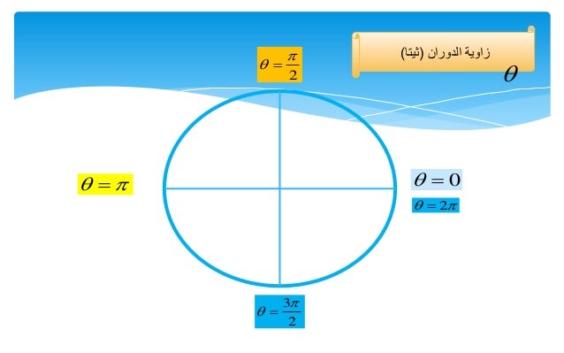 الحركة الدورانية حركة الاستدارة وانواعها