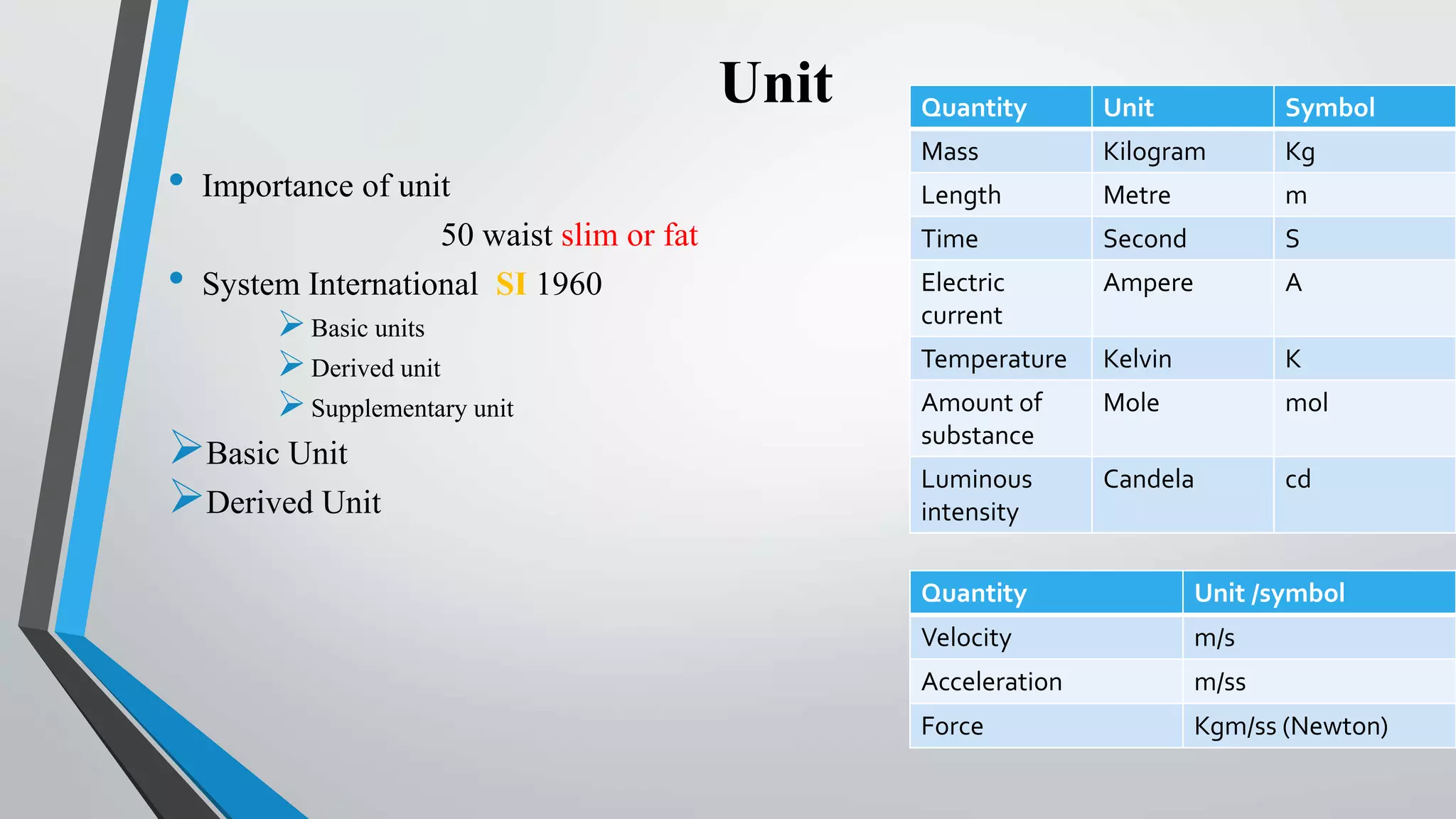Unit
• Importance of unit
50 waist slim or fat
• System International SI 1960
Basic units
Derived unit
Supplementary unit
Basic Unit
Derived Unit
Quantity Unit Symbol
Mass Kilogram Kg
Length Metre m
Time Second S
Electric
current
Ampere A
Temperature Kelvin K
Amount of
substance
Mole mol
Luminous
intensity
Candela cd
Quantity Unit /symbol
Velocity m/s
Acceleration m/ss
Force Kgm/ss (Newton)
 