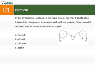 01ProblemIn the  arrangement  as shown  in the figure  below,  the ends  P and Q  of an inextensible   string move  downwards  with uniform  speed u. Pulleys  A and B are fixed. Mass M moves upwards with a speed. a. 2u cos θb. u/cos θc. 2u/cos θd. ucos θ