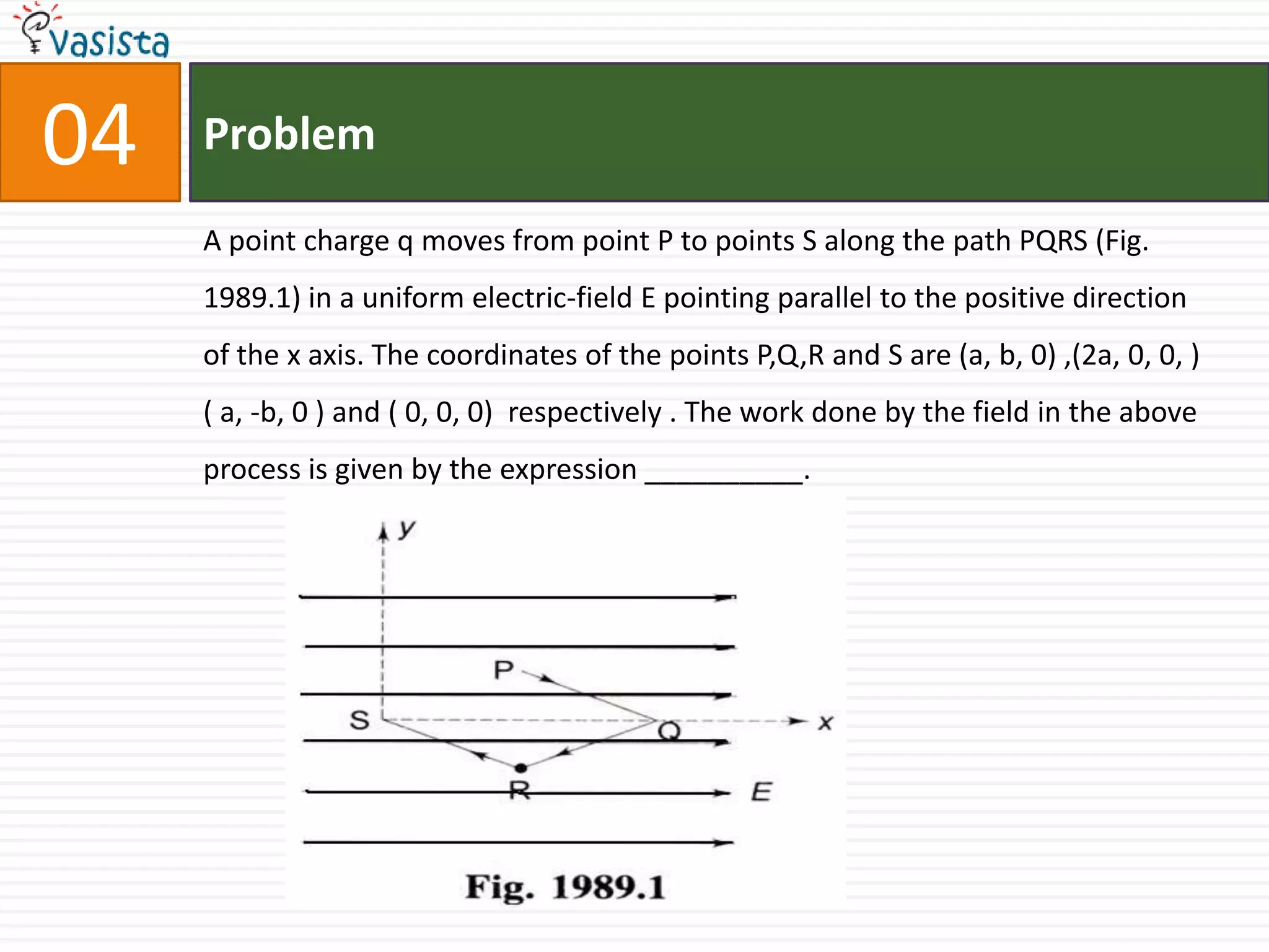 Problem04A point charge q moves from point P to points S along the path PQRS (Fig. 1989.1) in a uniform electric-field E pointing parallel to the positive direction of the x axis. The coordinates of the points P,Q,R and S are (a, b, 0) ,(2a, 0, 0, ) ( a, -b, 0 ) and ( 0, 0, 0)  respectively . The work done by the field in the above process is given by the expression __________.