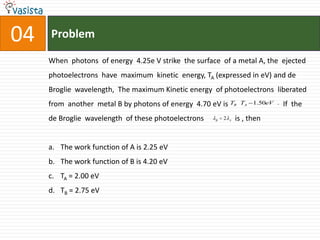 Problem04When  photons  of energy  4.25e V strike  the surface  of a metal A, the  ejected  photoelectrons  have  maximum  kinetic  energy, TA (expressed in eV) and de Broglie  wavelength,  The maximum Kinetic energy  of photoelectrons  liberated  from  another  metal B by photons of energy  4.70 eV is                              If  the de Broglie  wavelength  of these photoelectrons                 is , then  The work function of A is 2.25 eVThe work function of B is 4.20 eVTA = 2.00 eVTB = 2.75 eV