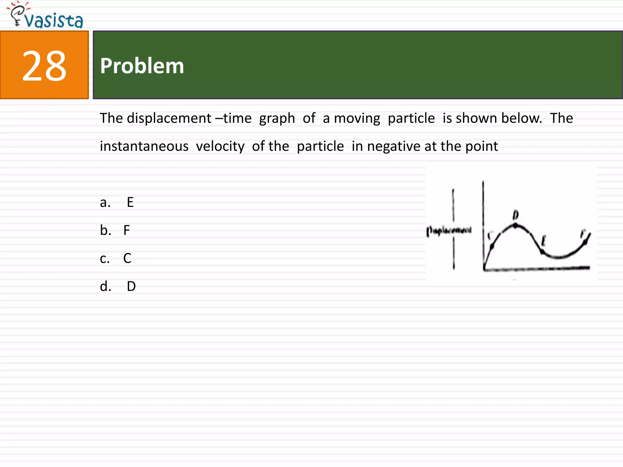 Problem28The displacement –time  graph  of  a moving  particle  is shown below.  The  instantaneous  velocity  of the  particle  in negative at the point  EFC D