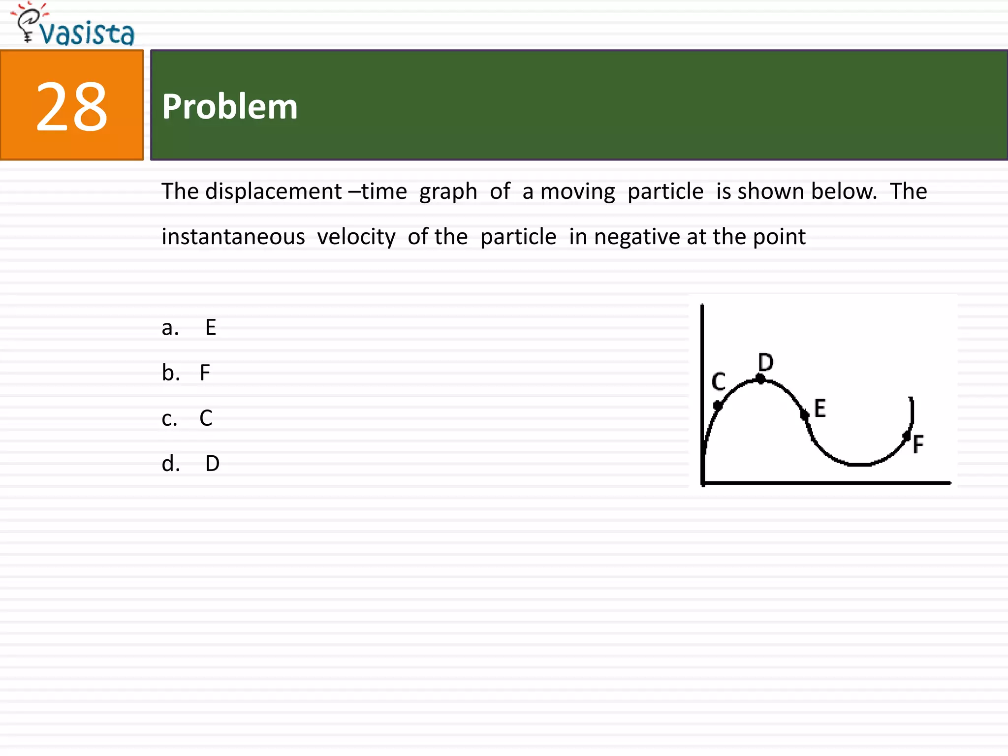 Problem28The displacement –time  graph  of  a moving  particle  is shown below.  The  instantaneous  velocity  of the  particle  in negative at the point  EFC D
