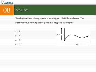 Problem08The displacement-time graph of a moving particle is shown below. The instantaneous velocity of the particle is negative as the pointEFCD