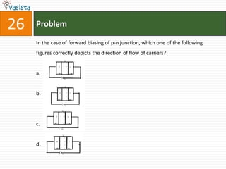 Problem26In the case of forward biasing of p-n junction, which one of the following figures correctly depicts the direction of flow of carriers?a.b.c.d.