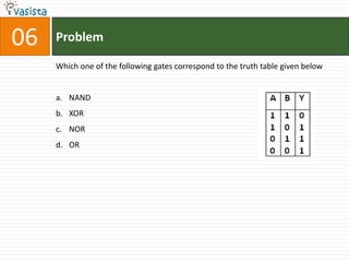 Problem06Which one of the following gates correspond to the truth table given belowNANDXORNOROR