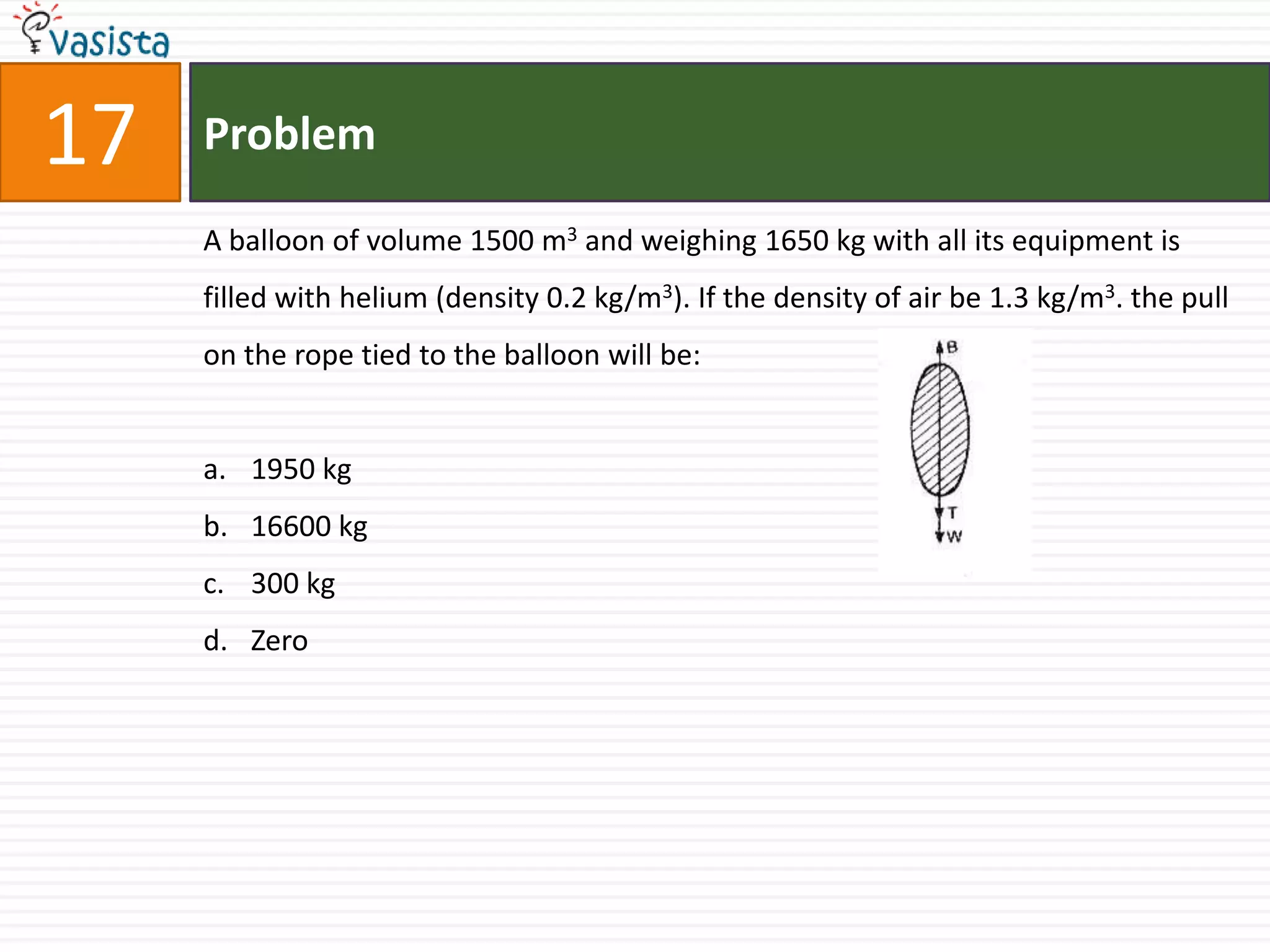 17   Problem

     A balloon of volume 1500 m3 and weighing 1650 kg with all its equipment is
     filled with helium (density 0.2 kg/m3). If the density of air be 1.3 kg/m3. the pull
     on the rope tied to the balloon will be:


     a. 1950 kg
     b. 16600 kg
     c. 300 kg
     d. Zero
 