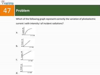 47   Problem

     Which of the following graph represent correctly the variation of photoelectric
     current i with intensity I of incident radiations?


     a.




     b.




     c.




     d.
 