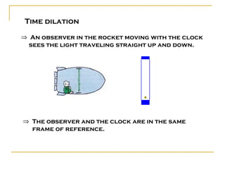 Time dilation

⇒ An observer in the rocket moving with the clock
  sees the light traveling straight up and down.




⇒ The observer and the clock are in the same
  frame of reference.
 