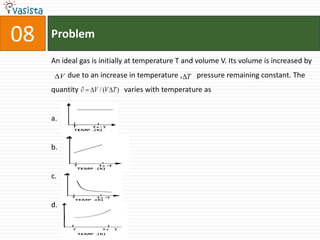 Problem09A hollow double concave lens is made of very thin transparent material.It can be filled with air or either of two liquids                 having refractive indices ,respectively .                     The lens will diverge a parallel beam of light if it is filled withair and placed in airair and immersed in     and immersed in      and immersed in 