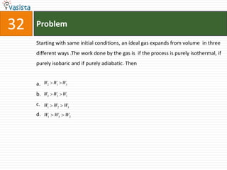 Problem33The plots of intensity versus wavelength for three black bodies at  temperature                      respectively are as shown. their temperatures are such thata.b.c.d.