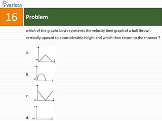 16   Problem

     which of the graphs best represents the velocity time graph of a ball thrown
     vertically upward to a considerable height and which then return to the thrower ?


     a.




     b.




     c.




     d.
 