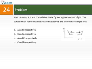 24   Problem

     Four curves A, B, C and D are drown in the fig. For a given amount of gas. The
     curves which represent adiabatic and isothermal and isothermal changes are :


     a. A and B respectively
     b. B and A respectively
     c. A and C respectively
     d. C and D respectively
 