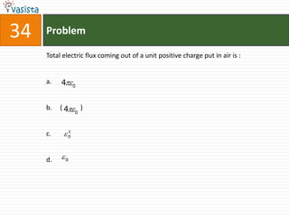 34   Problem

     Total electric flux coming out of a unit positive charge put in air is :


     a.   4 0


     b.   ( 4 )
                0



     c.    0
            1




     d.   0
 