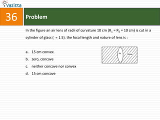 36   Problem

     In the figure an air lens of radii of curvature 10 cm (R1 = R2 = 10 cm) is cut in a
     cylinder of glass ( = 1.5). the focal length and nature of lens is :


     a. 15 cm convex
     b. zero, concave
     c. neither concave nor convex
     d. 15 cm concave
 