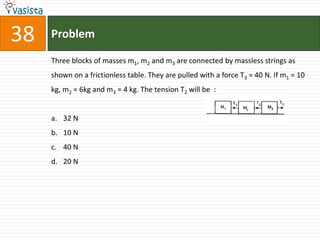 38   Problem

     Three blocks of masses m1, m2 and m3 are connected by massless strings as
     shown on a frictionless table. They are pulled with a force T3 = 40 N. If m1 = 10
     kg, m2 = 6kg and m3 = 4 kg. The tension T2 will be :


     a. 32 N
     b. 10 N
     c. 40 N
     d. 20 N
 