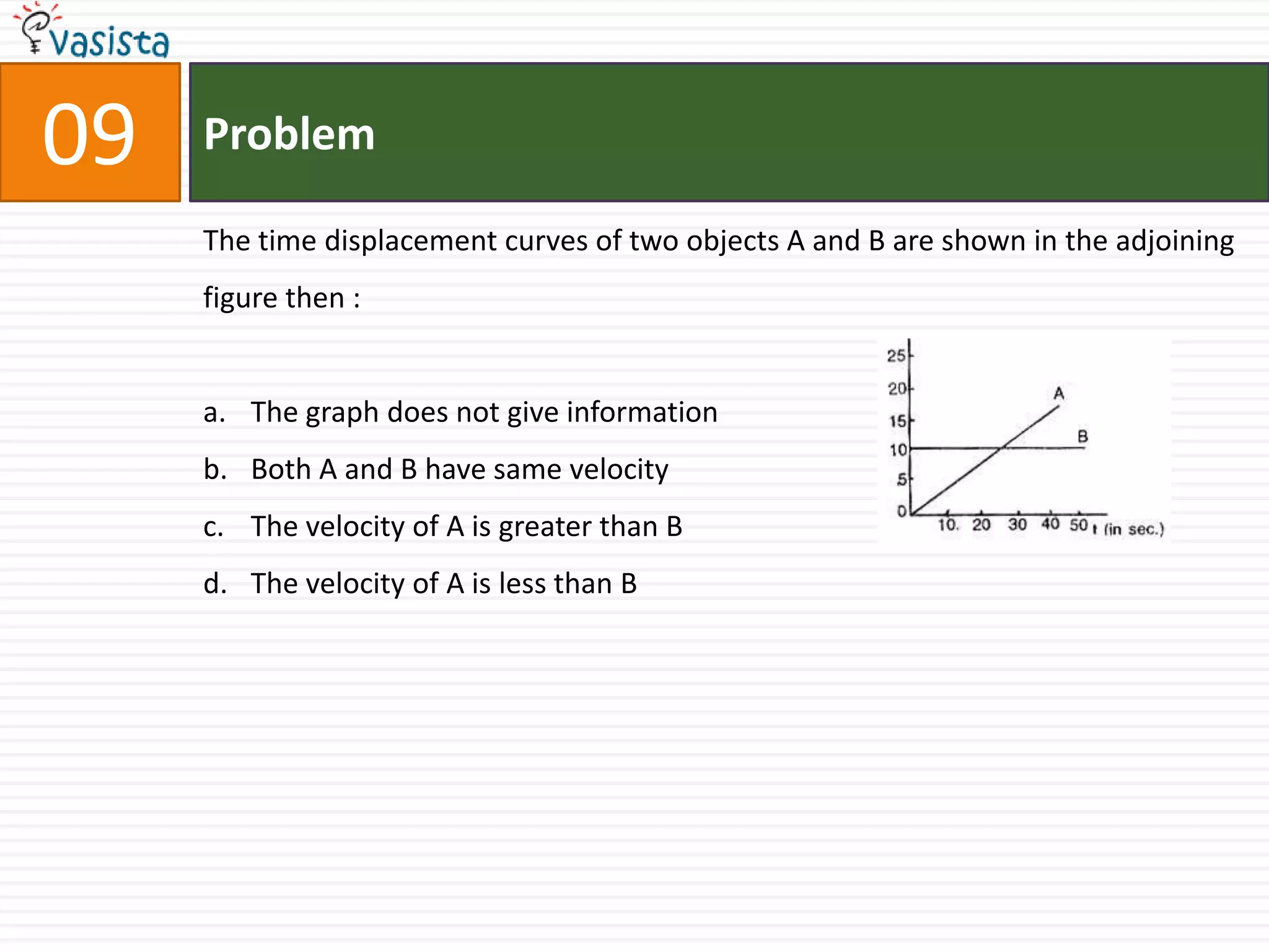 09   Problem

     The time displacement curves of two objects A and B are shown in the adjoining
     figure then :


     a. The graph does not give information
     b. Both A and B have same velocity
     c. The velocity of A is greater than B
     d. The velocity of A is less than B
 