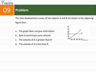09   Problem

     The time displacement curves of two objects A and B are shown in the adjoining
     figure then :


     a. The graph does not give information
     b. Both A and B have same velocity
     c. The velocity of A is greater than B
     d. The velocity of A is less than B
 