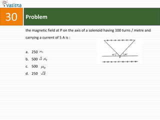 30   Problem

     the magnetic field at P on the axis of a solenoid having 100 turns / metre and
     carrying a current of 5 A is :


     a. 250   0

     b. 500    2   0

     c. 500 0
     d. 250        2
 