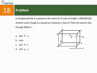 Problem18A charged particle q is placed at the centre O of cube of length L (ABCDEFGH). Another same charge q is placed at a distance L from O. Then the electric flux through ABCD is :  q/4         Lzero q/2        Lq/3         L