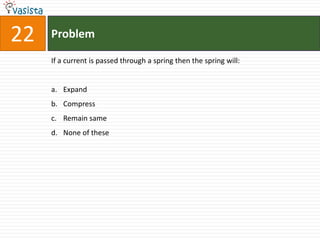 Problem22If a current is passed through a spring then the spring will:  Expand Compress Remain same None of these 