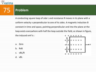 Problem75A conducting square loop of side L and resistance R moves in its plane with a uniform velocity v perpendicular to one of its sides. A magnetic induction B constant in time and space, pointing perpendicular and into the plane at the loop exists everywhere with half the loop outside the field, as shown in figure, the induced emf is :  Zero RvBvBL/RvBL