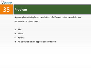 35   Problem

     A plane glass slab is placed over letters of different colours which letters
     appears to be raised most :


     a. Red
     b. Violet
     c. Yellow
     d. All coloured letters appear equally raised
 