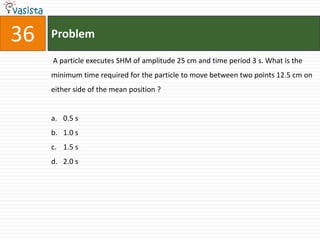 36   Problem

     A particle executes SHM of amplitude 25 cm and time period 3 s. What is the
     minimum time required for the particle to move between two points 12.5 cm on
     either side of the mean position ?


     a. 0.5 s
     b. 1.0 s
     c. 1.5 s
     d. 2.0 s
 