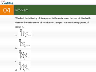 04   Problem

     Which of the following plots represents the variation of the electric filed with
     distance from the centre of a uniformly charged non-conducting sphere of
     radius R?


     a.




     b.




     c.


     d.
 