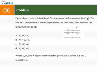 06   Problem
                                                                               
     Figure shows three points A,B and C in a region of uniform electric field E . The
     line AB is perpendicular and BC is parallel to the field lines. Then which of the
     following holds good?


     a. VA =VB=VC
     b. VA = VB >VC
     c. VA =VB >VC
     d. VA =VB =VC


     Where VA,VB and VC represent the electric potentials at points A,B and C
     respectively.
 