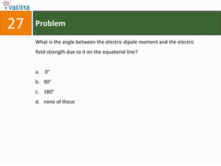 Problem27What is the angle between the electric dipole moment and the electric field strength due to it on the equatorial line? 0° 90°180°none of these