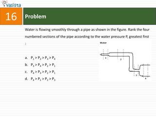 16   Problem

     Water is flowing smoothly through a pipe as shown in the figure. Rank the four
     numbered sections of the pipe according to the water pressure P, greatest first
     :


     a. P1 > P2 > P3 > P4
     b. P3 > P4 > P2 > P1
     c. P4 > P3 > P2 > P1
     d. P4 > P1 > P2 > P3
 