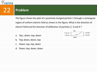 22   Problem

     The figure shows the path of a positively charged particle 1 through a rectangular
     region of uniform electric field as shown in the figure. What is the direction of
     electric field and the direction of deflection of particles 2, 3 and 4 ?


     a. Top ; down, top, down
     b. Top; down, down, top
     c. Down; top, top, down
     d. Down; top, down, down
 