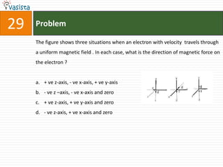 29   Problem

     The figure shows three situations when an electron with velocity travels through
     a uniform magnetic field . In each case, what is the direction of magnetic force on
     the electron ?


     a. + ve z-axis, - ve x-axis, + ve y-axis
     b. - ve z –axis, - ve x-axis and zero
     c. + ve z-axis, + ve y-axis and zero
     d. - ve z-axis, + ve x-axis and zero
 