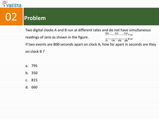02   Problem
     Two digital clocks A and B run at different rates and do not have simultaneous
     readings of zero as shown in the figure.
     If two events are 800 seconds apart on clock A, how far apart in seconds are they
     on clock B ?


     a. 795
     b. 350
     c. 815
     d. 660
 