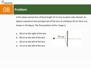 Problem08A thin plano-convex lens of focal length 15 cm has its plane side silvered. An object is placed on the principal axis of the lens at a distance 20 cm from it as shown in the figure. The final position of the  image is 60 cm to the right of the lens60 cm to the left of the lens30 cm to the left of the lens12 cm to the left of the lens