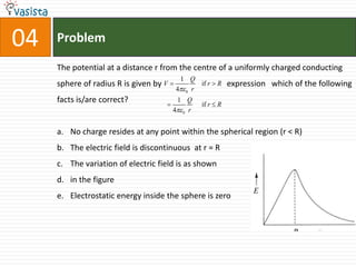 Problem04The potential at a distance r from the centre of a uniformly charged conducting sphere of radius R is given by                                expression   which of the following facts is/are correct?No charge resides at any point within the spherical region (r < R) The electric field is discontinuous  at r = RThe variation of electric field is as shown in the figureElectrostatic energy inside the sphere is zero