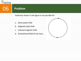 Problem06Field lines shown in the figure is not possible forElectrostatic field Magneto static fieldInduced magnetic fieldGravitational field of rest mass