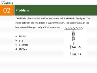 Problem02Two blocks of masses 3m and 2m are connected as shown in the figure. The string between the two blocks is suddenly broken. The accelerations of the blocks A and B respectively at that instant are2g , 3gg , gg , (2/3)g(2/3)g, g 