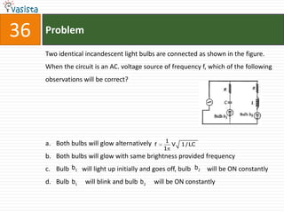 36   Problem

     Two identical incandescent light bulbs are connected as shown in the figure.
     When the circuit is an AC. voltage source of frequency f, which of the following
     observations will be correct?




                                                  1
     a. Both bulbs will glow alternatively   f      V   1 / LC
                                                 1
     b. Both bulbs will glow with same brightness provided frequency
     c. Bulb b1 will light up initially and goes off, bulb b 2 will be ON constantly
     d. Bulb b1    will blink and bulb b 2   will be ON constantly
 