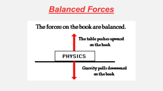 Physics - Dynamics