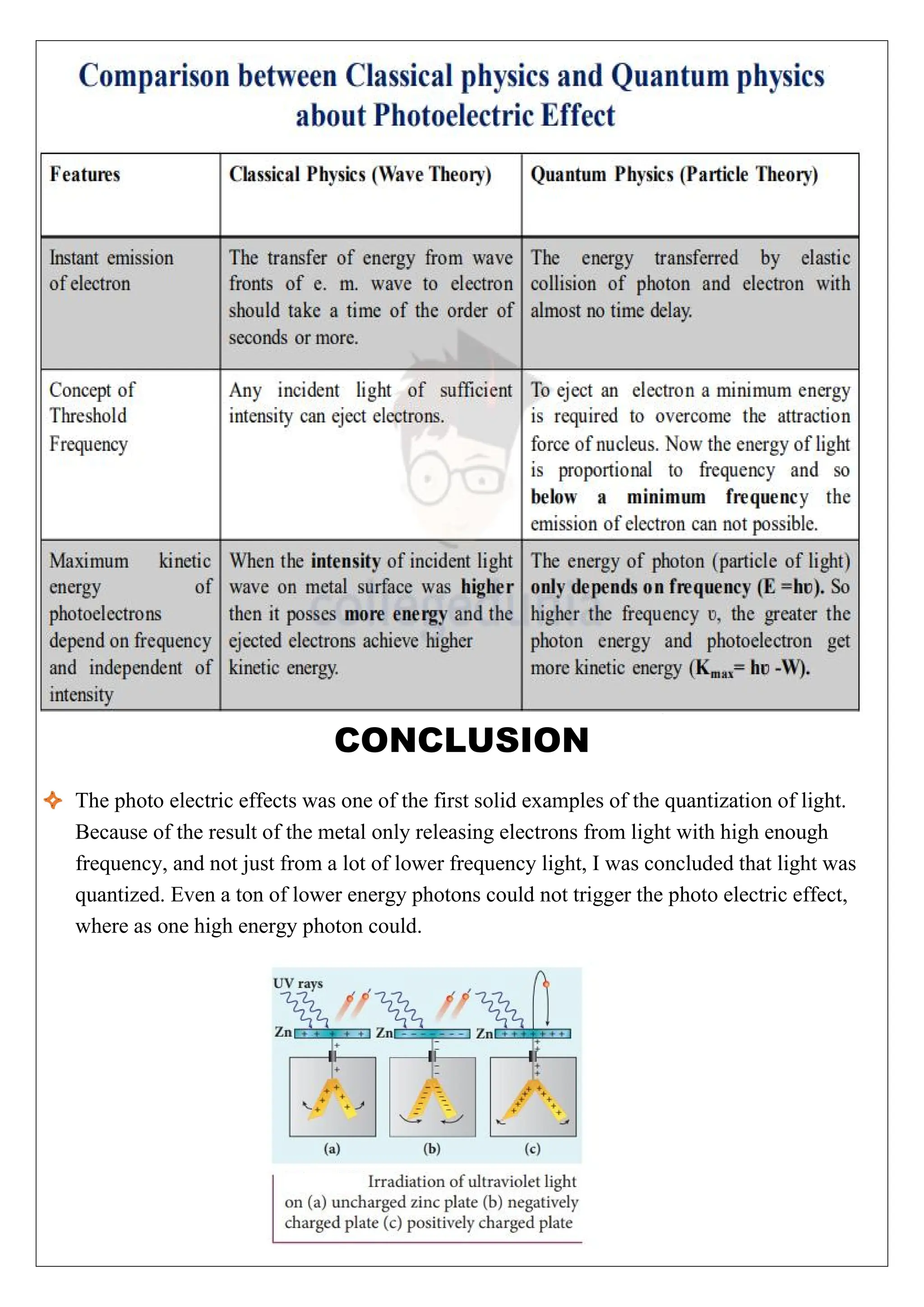 CONCLUSION
The photo electric effects was one of the first solid examples of the quantization of light.
Because of the result of the metal only releasing electrons from light with high enough
frequency, and not just from a lot of lower frequency light, I was concluded that light was
quantized. Even a ton of lower energy photons could not trigger the photo electric effect,
where as one high energy photon could.
 